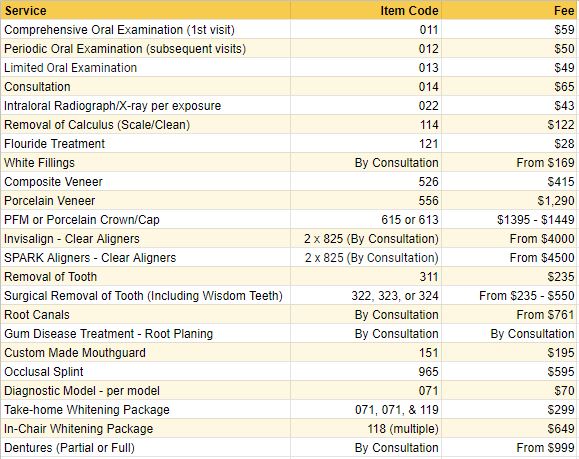 Dental On Blackwood dentist pricing